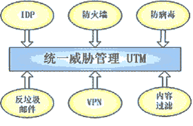 網(wǎng)絡(luò)安全技術(shù)發(fā)展趨勢(shì)分析