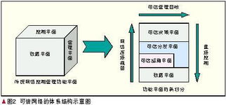 可信網(wǎng)絡(luò)的發(fā)展及其面對(duì)的技術(shù)挑戰(zhàn)